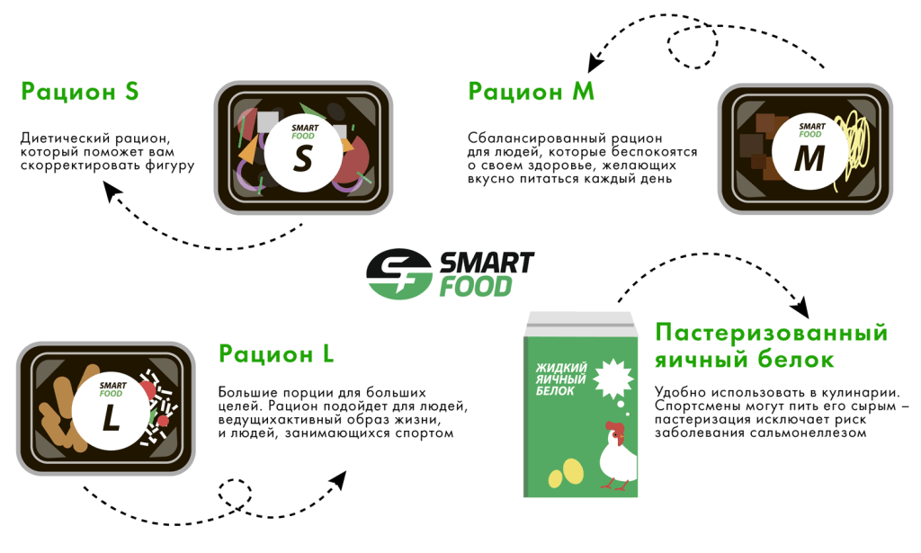 SmartFood.png